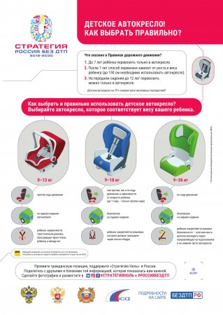 Детское автокресло