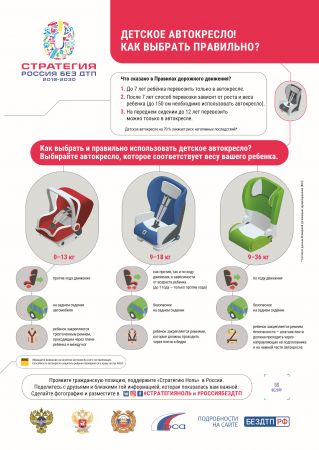 Дорожная безопасность