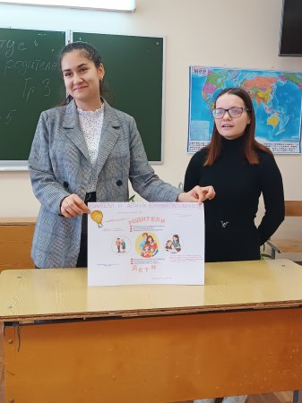 Урок технологии проектного обучения