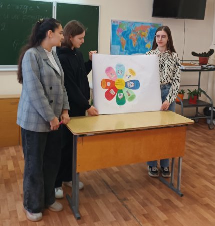 Урок технологии проектного обучения