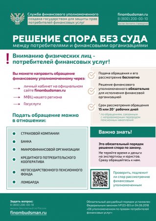 Спор с финансовой организацией