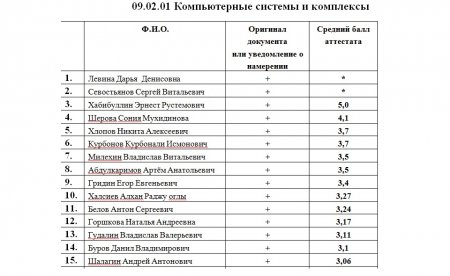 Рейтинг аттестатов