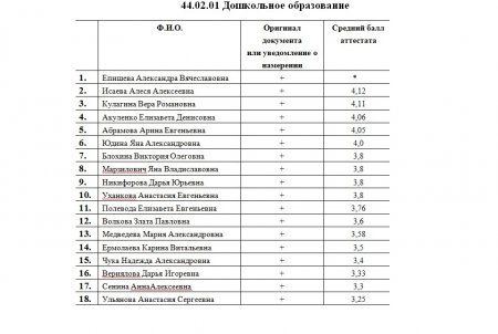 Рейтинг аттестатов