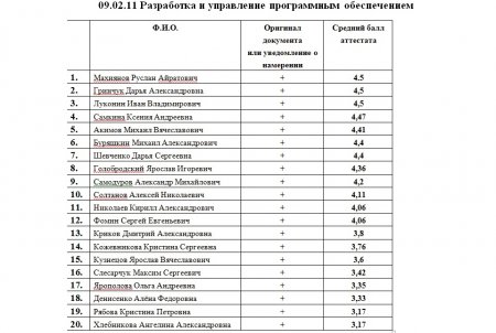 Рейтинг аттестатов